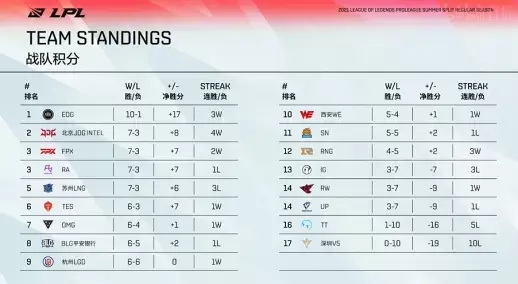 卡普空警告PS5价格影响游戏销量前暴雪总裁批评微软